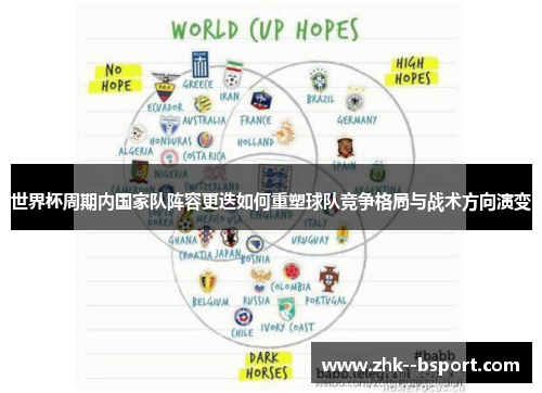 世界杯周期内国家队阵容更迭如何重塑球队竞争格局与战术方向演变