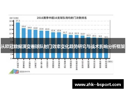 从欧冠数据演变看球队射门效率变化趋势研究与战术影响分析框架