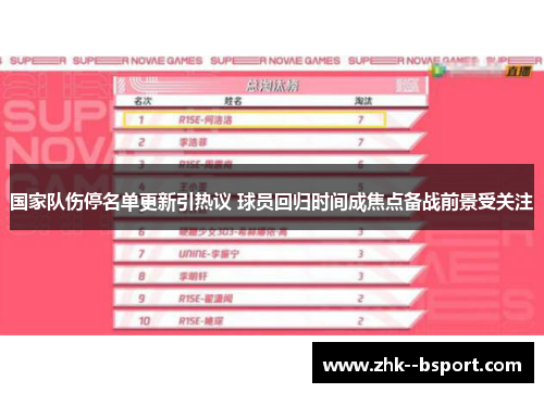 国家队伤停名单更新引热议 球员回归时间成焦点备战前景受关注